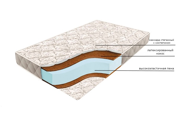Матрас Soft кокос